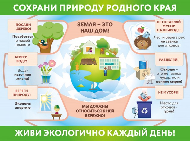 Информирование населения об экологическом просвещении.