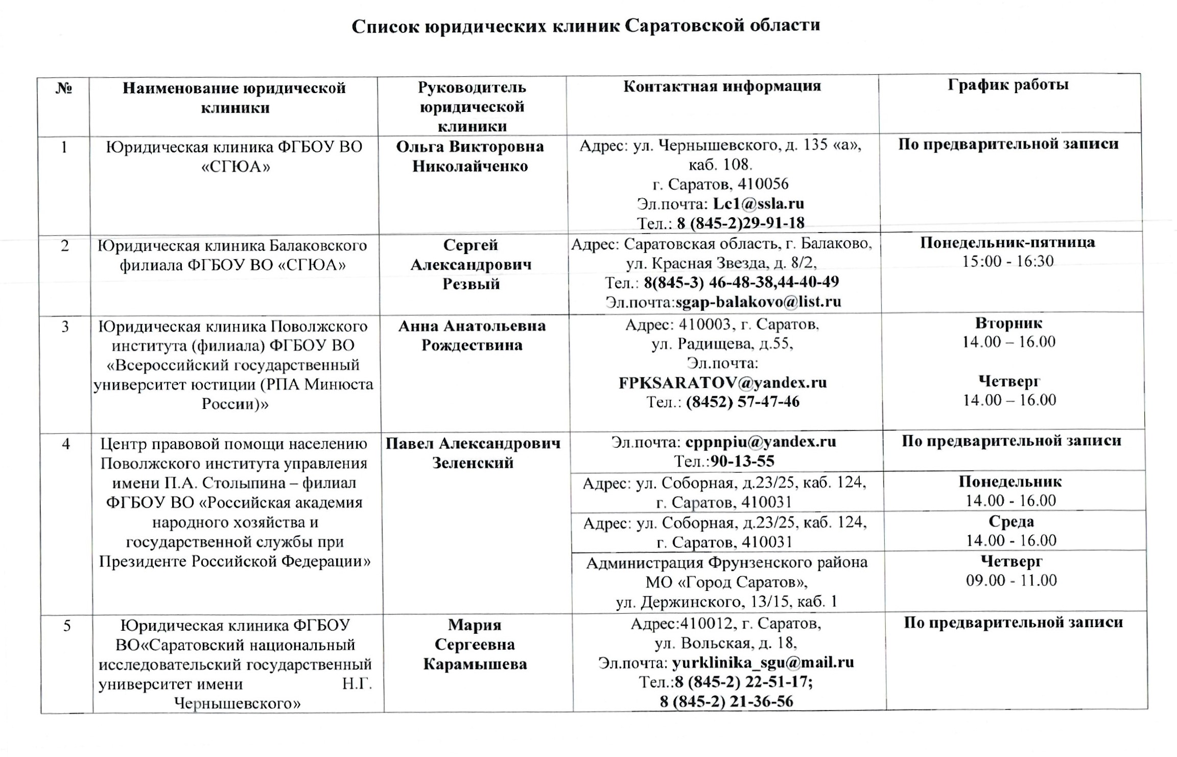 Список юридических клиник Саратовской области.