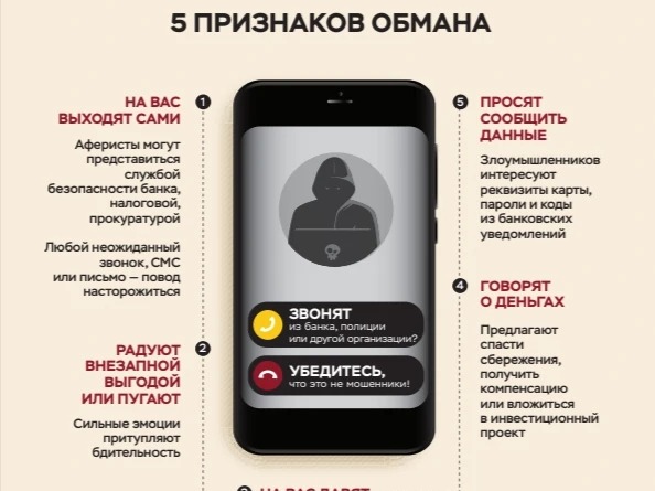 Уважаемые жители Балашовского района! Будьте бдительны!.